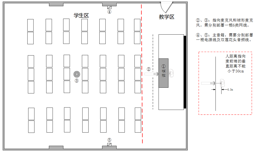 教学本地互动扩声系统-方案2